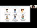 Escuelas libres de Violencia. Charla para personas cuidadoras. Sesión 22 de Septiembre 2025.