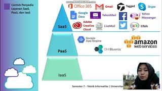 Macam-macam Cloud Computing