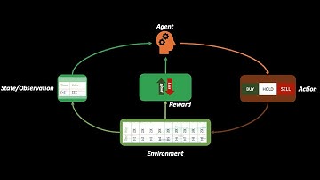 4. Introduction to Reinforcement Learning in Finance| for Day Trading| Lecture 4 | RL Framework