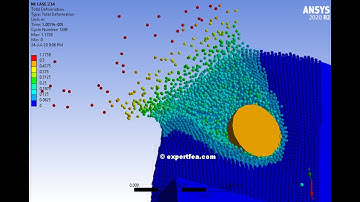 1st in the World!!! ANSYS WB Explicit Dynamics SPH - Rigid Asteroid Impacting a Planet (small scale)