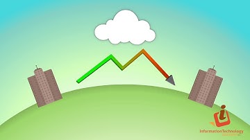 Information Technology Solution Cloud Computing Video