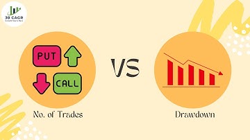 No. of Trades vs Drawdown for Intraday Trading || Must watch for Day Traders