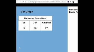2nd Grade Math Building Graphs in Google Slides Teacher Lesson