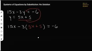Systems of Equations by Substitution: No Solution | Algebra 1