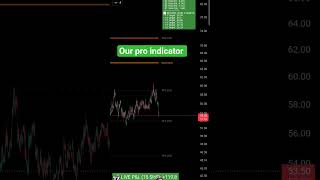 crypto our pro indicator #tradingstrategy #btcusd #cryptocurrency