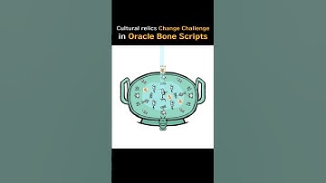 博物館裏的顯眼包：申請出戰！中式變裝，拿下~ 😼have you seen these relics before? #博物漢字 #douyin #meme #熱門 #搞笑 #抖音 #推薦