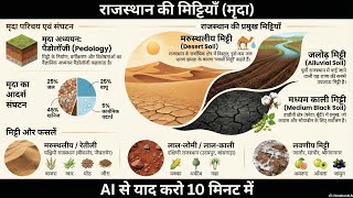 LDC Model Paper Rajasthan Geography class 2026|राजस्थान की मिट्टी |Rajasthan Gk All Exam.|