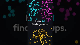 How AI Finds Groups — K-Means Clustering