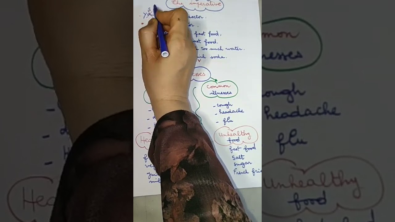 English / 2AM المراجعة الشاملة🔥للاختبار الثاني