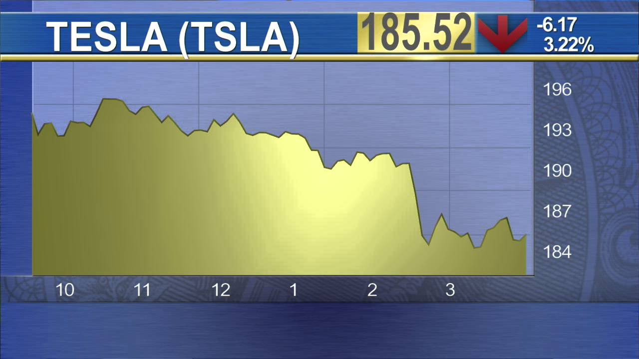 Closing Bell: Stocks Surge in Blockbuster Start to March