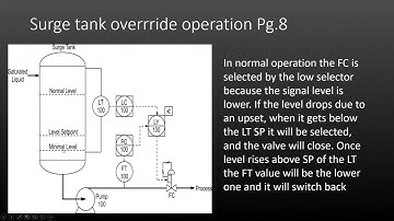 310305f Selective Control
