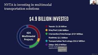 Transit Interest Group Q2 2025 Webinar