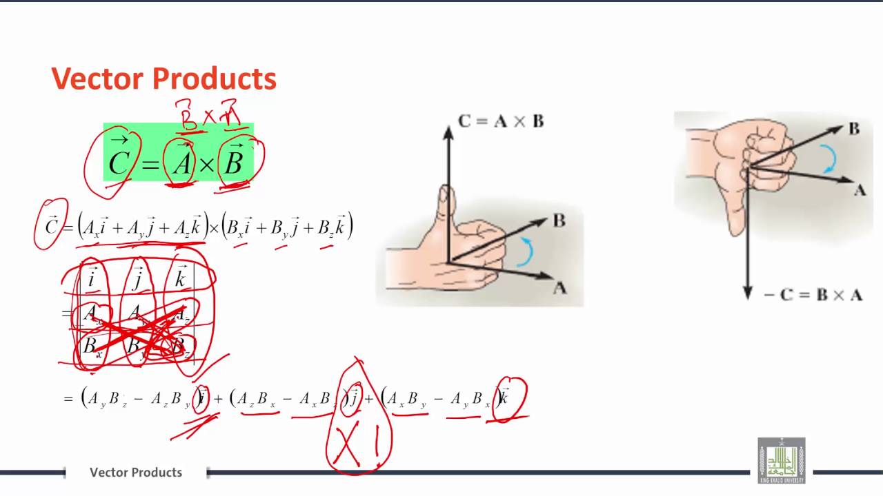 Engineering Mechanics | C1-L4 | Vector Products - YouTube