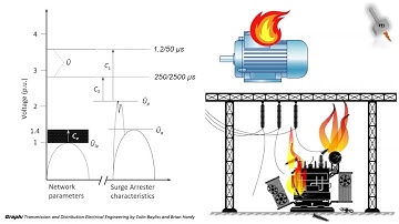 Residual Voltage - Shorts