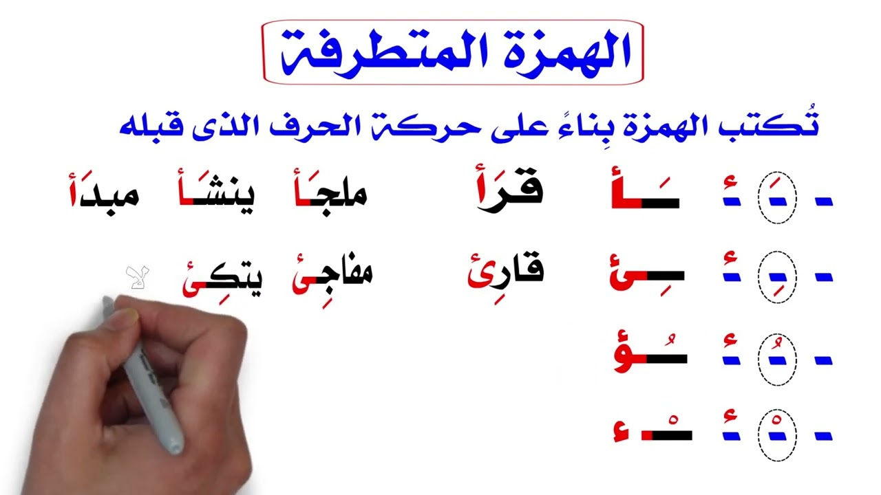 الهمزة المتطرفة في اللغة العربية : كتابة الهمزة المتطرفة فى نهاية الكلمة