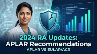 || New Rheumatoid Arthritis Guidelines: APLAR vs. EULAR & ACR ||