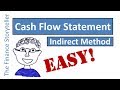 Cash flow statement indirect method