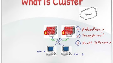 Understanding #CheckPoint #ClusterXl Part-1
