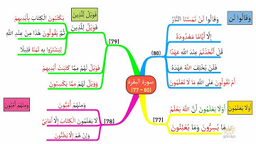 خريطة ذهنية لسورة البقرة، الوجه I12I، الآيات |80 - 77|