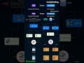 Stop Struggling with N8N Vs Langraph| Developer Tip