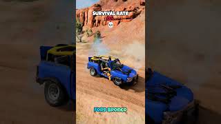 Chance of survival with different vehicles #beamng #beamngdrive #game #gaming #car #cars