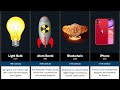 Comparison: Top 100 Inventions of All Time