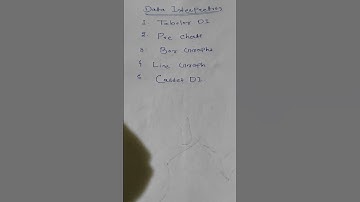 #OSSC cgl 2025 # ossc data interpretation#osscjob