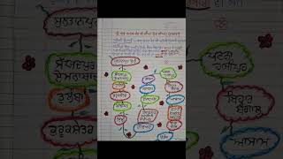 Shri Guru Nanak Dev ji diya udasiyan, pehli udasi mind map, class 10 pseb, upsc #pseb #upsc #class10