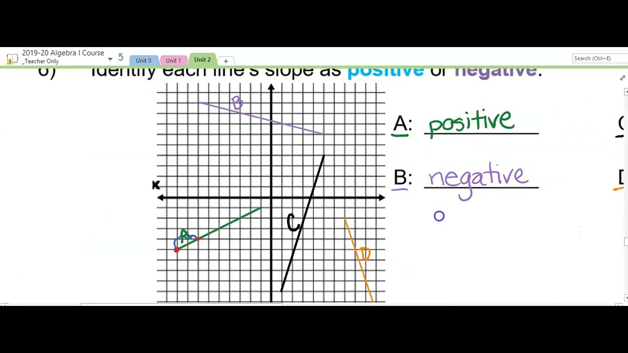 Algebra I - Step 11 - Video 2: Intercepts - YouTube