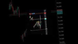 GOLDEN AGE IN TRADING #trading #tradesetup #stockmarket #treader #faisalabaditrader1 #forex