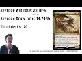 Rakdos the muscle cEDH DECK TECH video