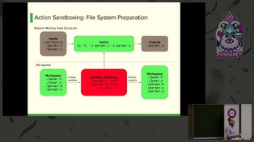 Optimizing sandbox creation with a FUSE file system Using sandboxfs to speed up Bazel builds