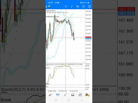 Update Full Margin GbpJpy