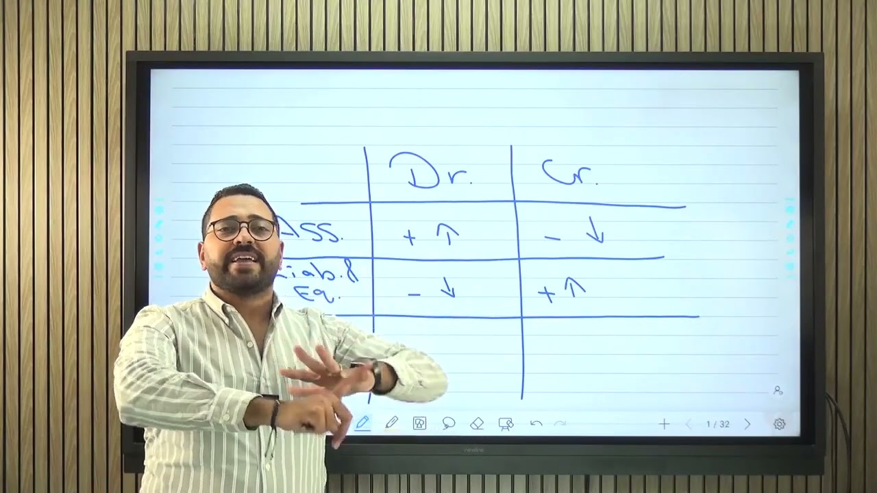 Partnership accounting chapter 1 part 1  with Dr Fady