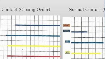 Lec (6) - Part (3): Control & Interlock - Types of Auxiliary Contacts