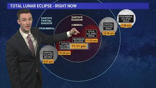 Houston Weather Full Lunar Eclipse Takes Over Night Sky