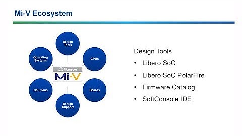 Getting Started: Introduction to RISC-V and Mi-V