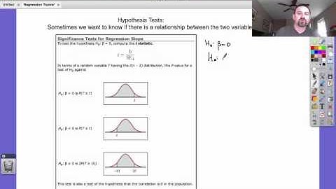 AP Stat: Inference for Regression