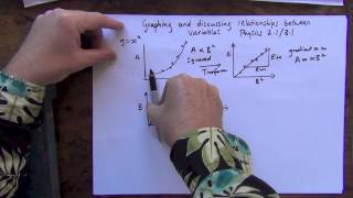 Graphing and relationships-Dr Simon Taylor