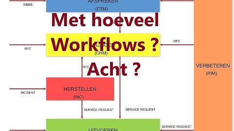 Hoe tel je tot 8 workflows in Universeel Service Management?
