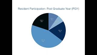Celebrity Evaluation of the Quality-in-Training Initiative For Resident Education Wealth