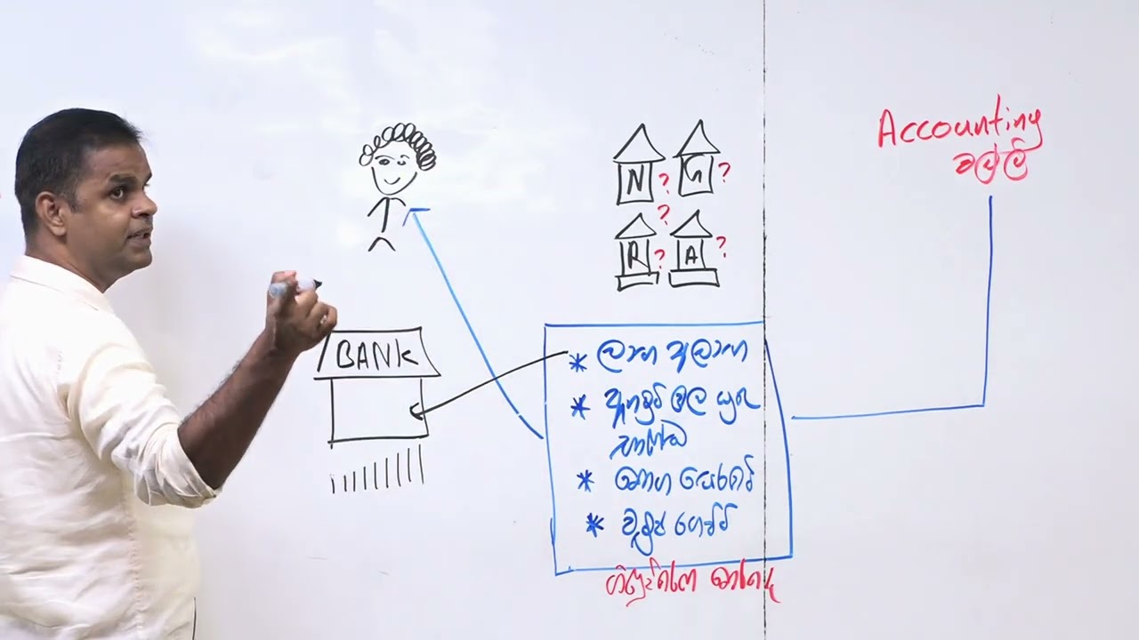 ගිණුම්කරණය යනු