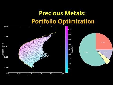 Precious Metals: Portfolio Optimization (Gold, Silver, Platinum, and Palladium)