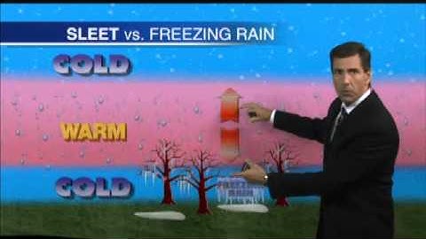 What is the difference between snow, sleet, and freezing rain?