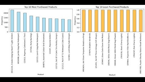 Python Data Analysis in 60 Seconds | Pandas & Charts