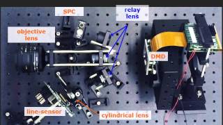 LiSens - A scalable architecture for video compressive sensing