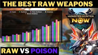 Best Raw/Status Weapons and Poison Analysis - Monster Hunter Now