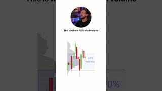 Is the market going up?