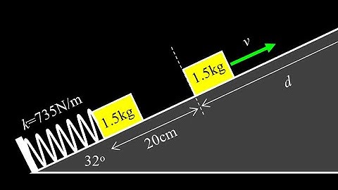 Spring shoots a block up a ramp:  find the speed at the equilibrium length, maximum sliding distance
