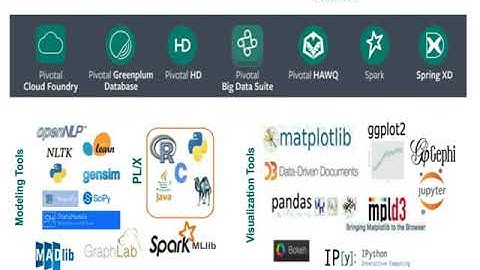 DSC Webinar Series: How Data Science is Preventing College Dropouts and Advancing Student Success